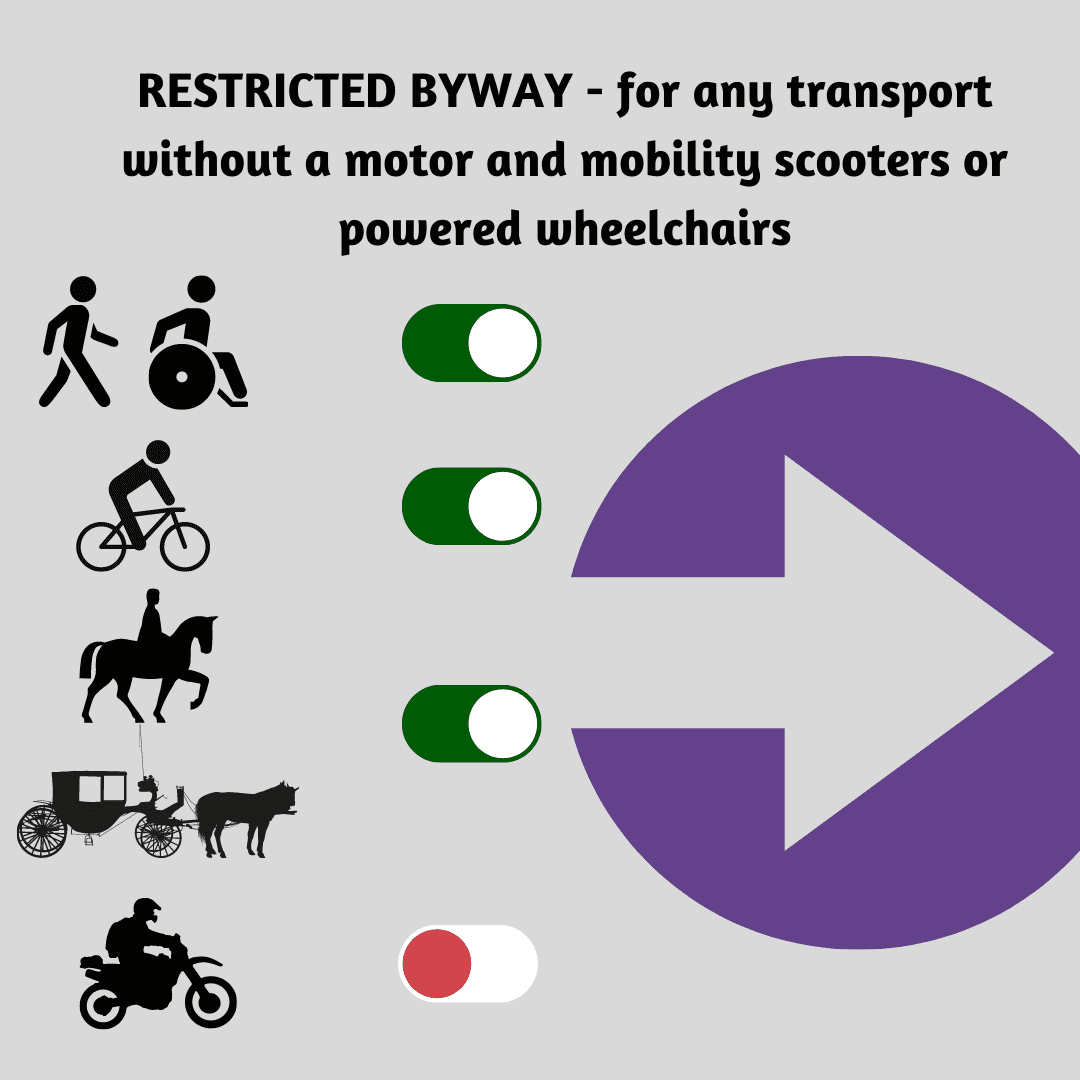 Purple Arrow for for any transport without a motor and mobility scooters