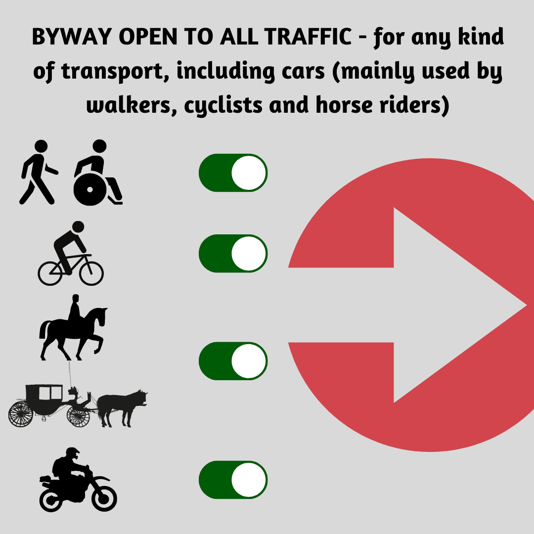Red Arrow for for any kind of transport, including cars (mainly used by walkers, cyclists and horse riders)