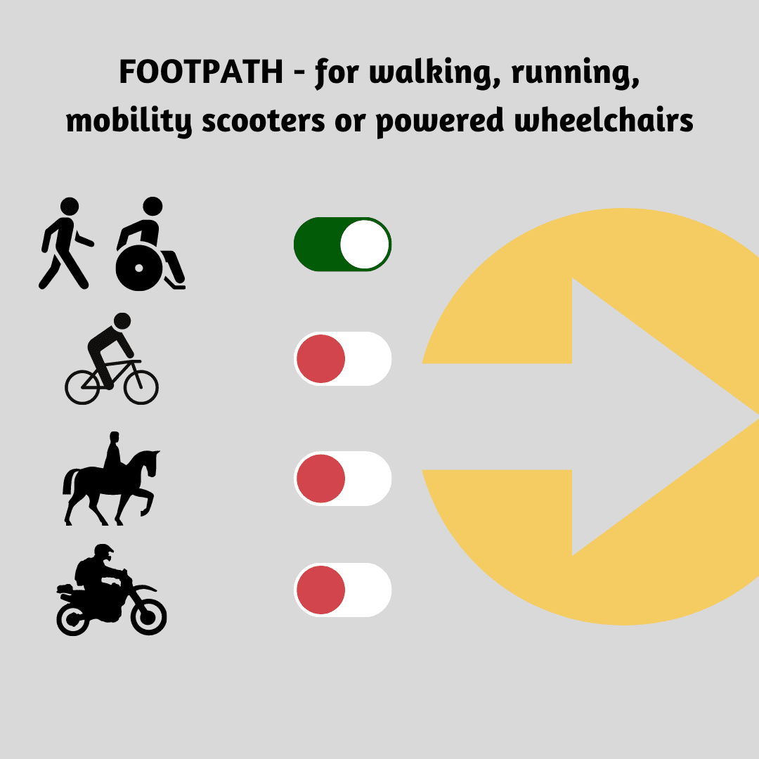 Yellow Arrow for walking, running, mobility scooters